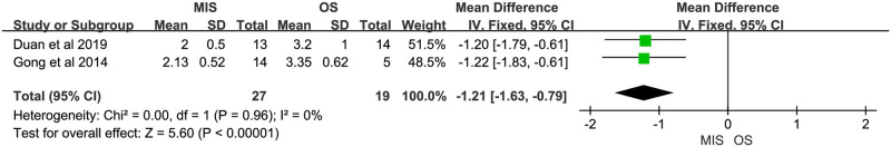 Fig 13