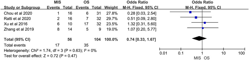 Fig 4