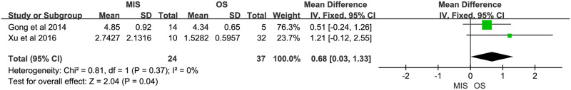 Fig 15