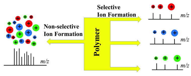 graphic file with name js2c00250_0004.jpg