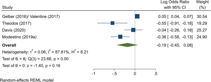 Figure 20