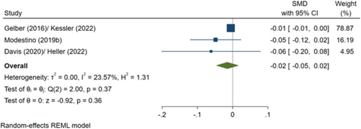 Figure 24