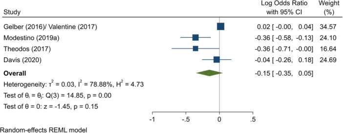 Figure 21