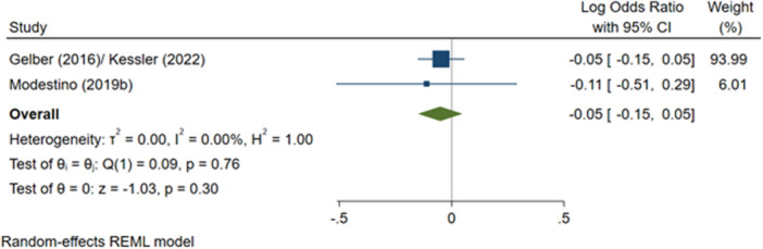 Figure 22