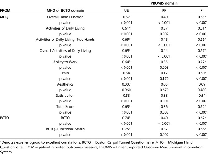 graphic file with name abjs-477-2544-g005.jpg