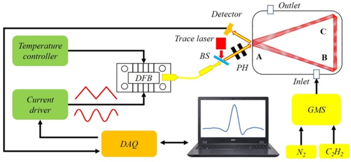 Figure 9