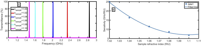 Figure 9