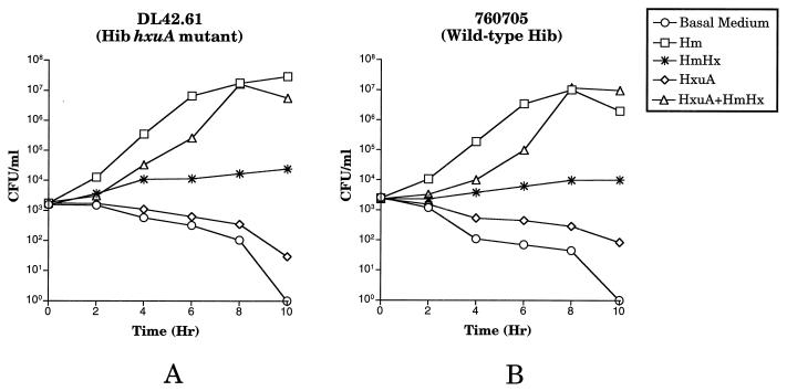 FIG. 3