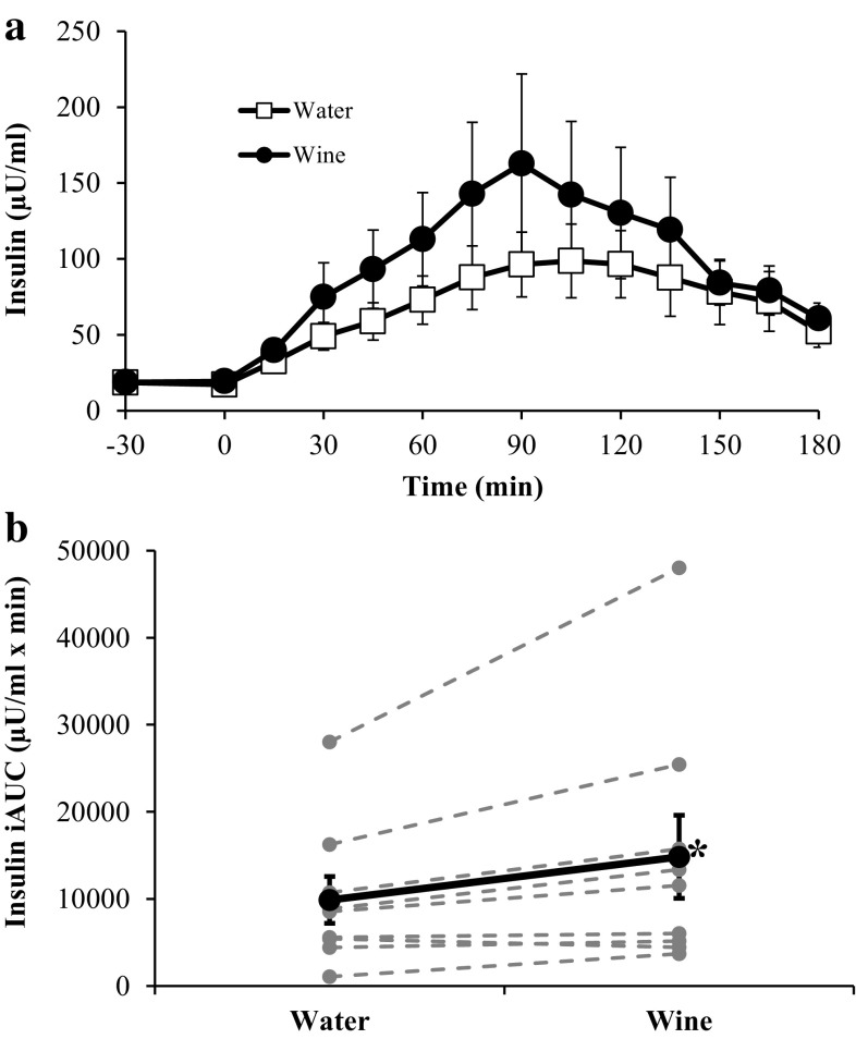 Fig. 2