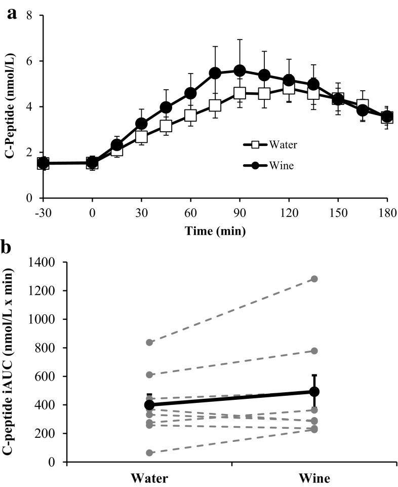 Fig. 3