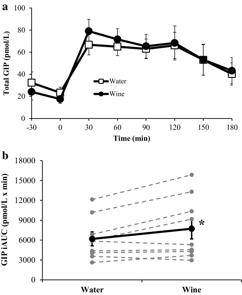 Fig. 4