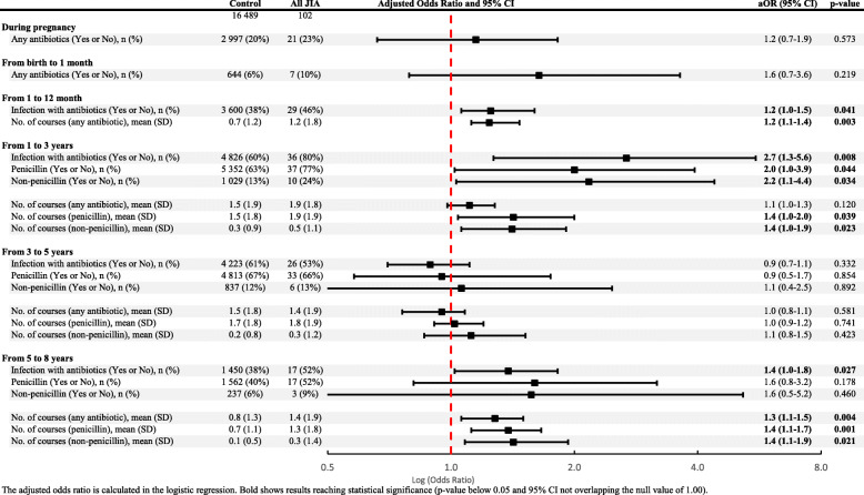 graphic file with name 12969_2021_611_Tab3_HTML.jpg