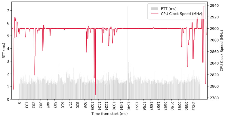 Figure 19