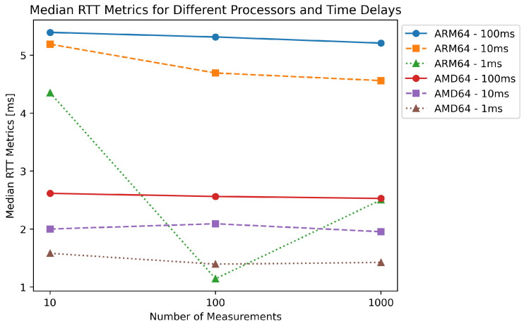 Figure 20