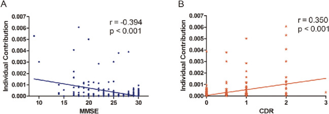 Figure 9.