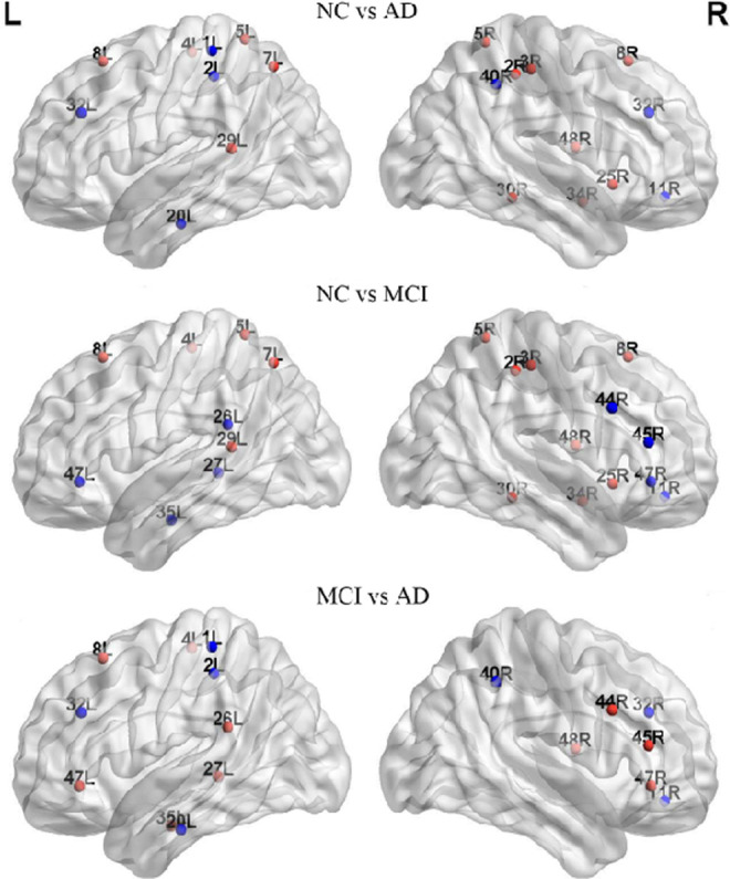 Figure 6.