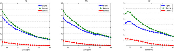 Figure 2.