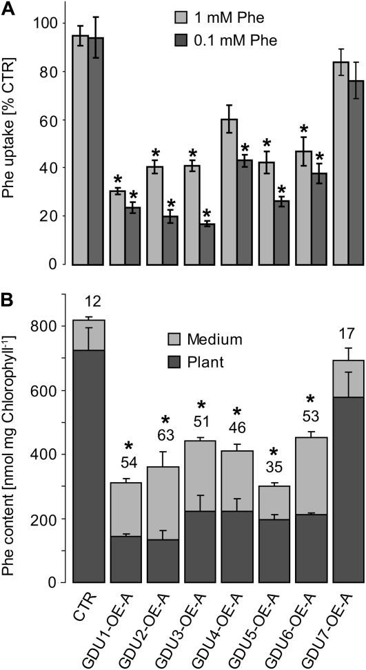 Figure 6.