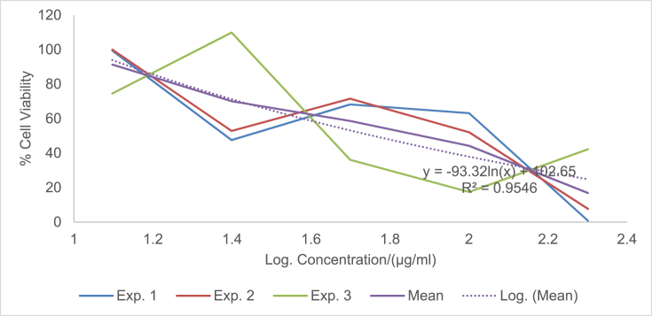 Fig. 4