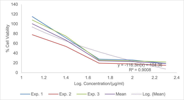 Fig. 1