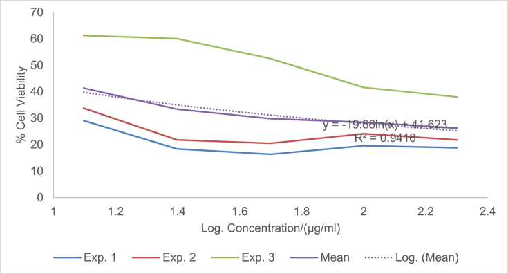 Fig. 7