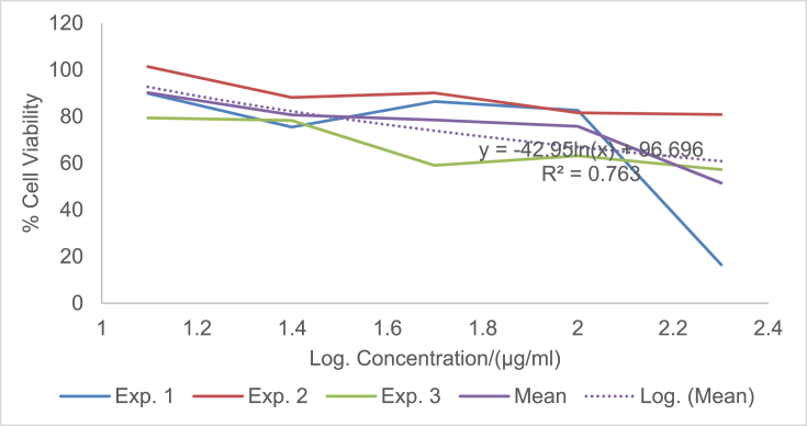 Fig. 9