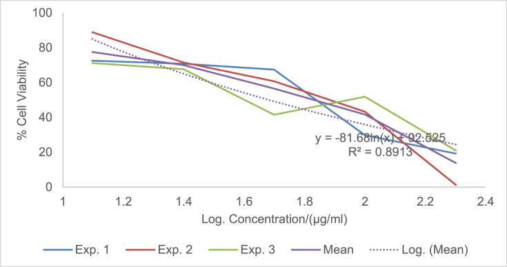 Fig. 2