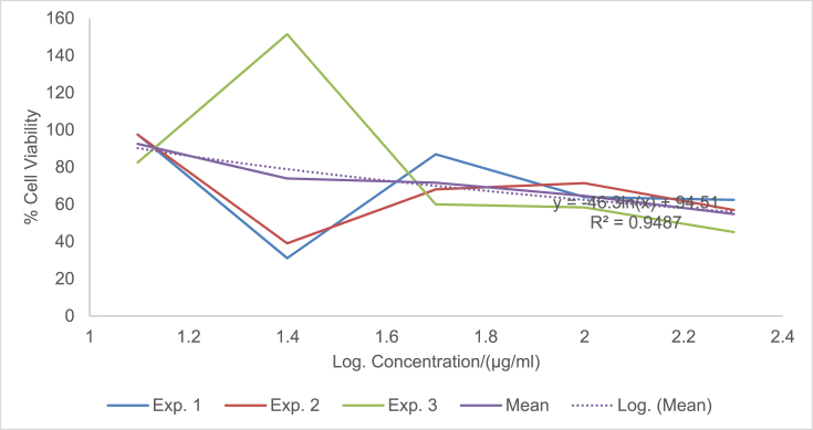 Fig. 3