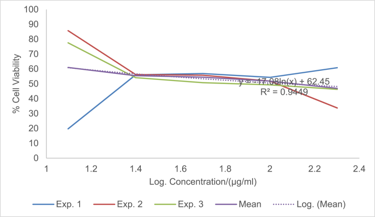 Fig. 6