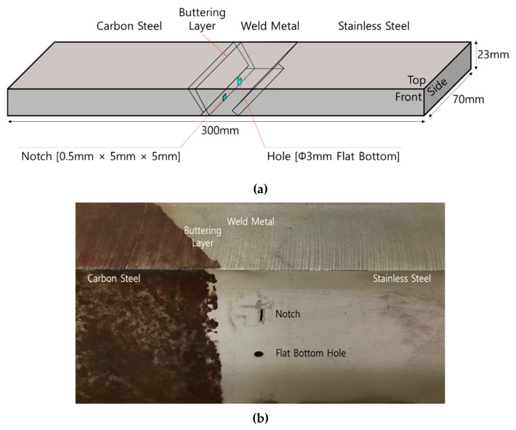 Figure 15