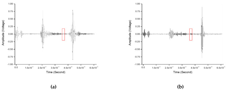 Figure 22