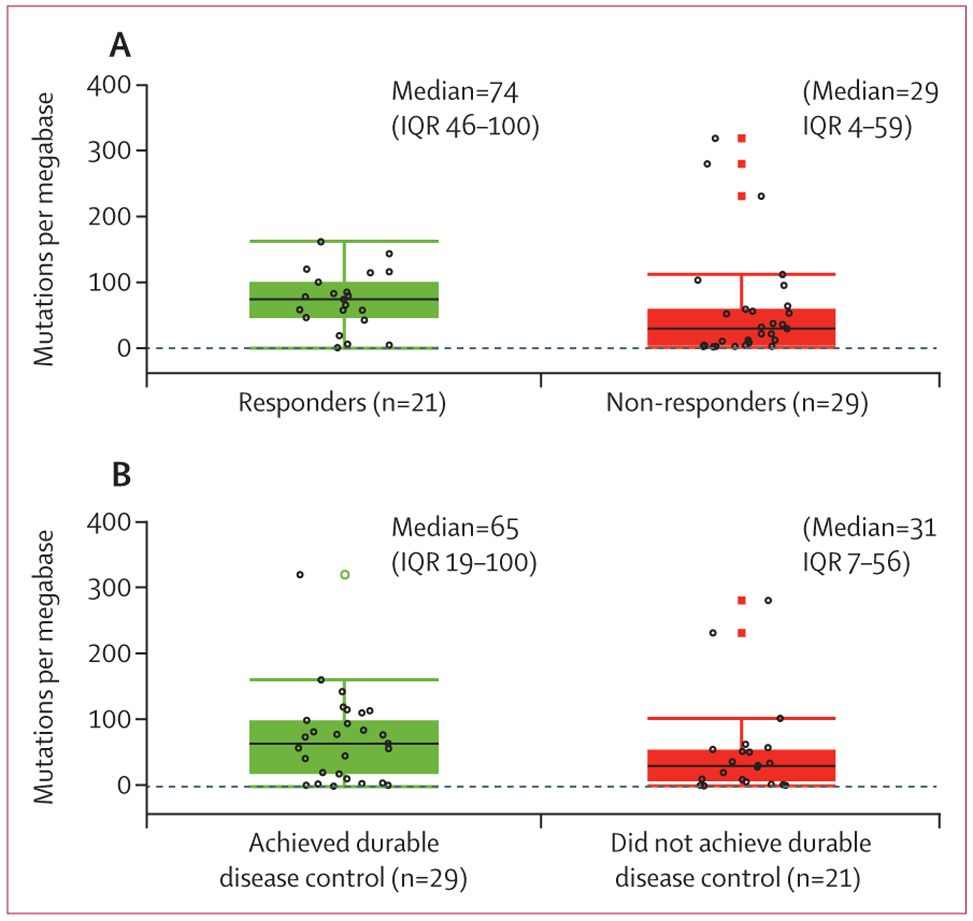 Figure 3: