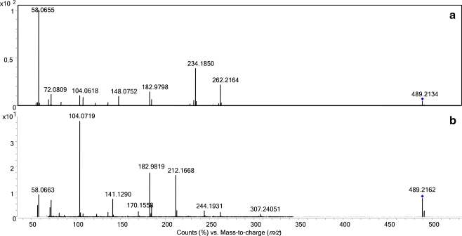 Fig. 3