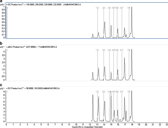 Fig. 4