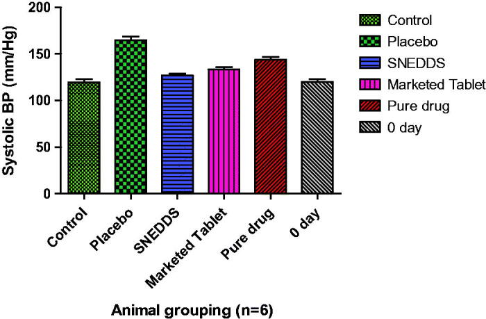 Figure 11.