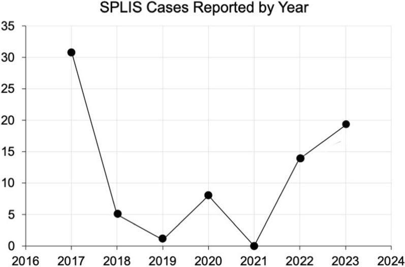 Fig. 1