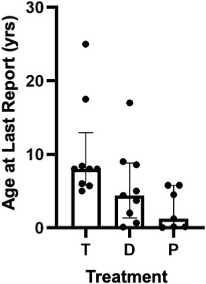 Fig. 5