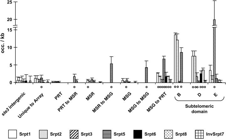 Figure 6.—