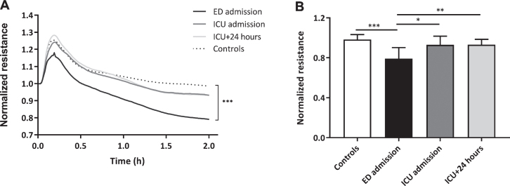 Fig.2