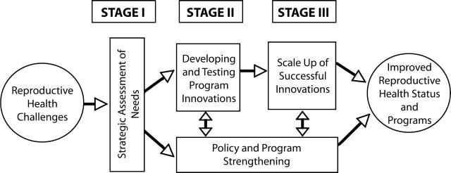 FIGURE 1—