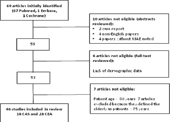 Fig. (1)