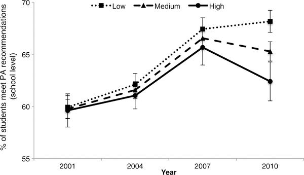 Figure 1 —