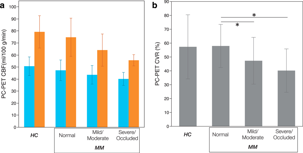 FIGURE 6: