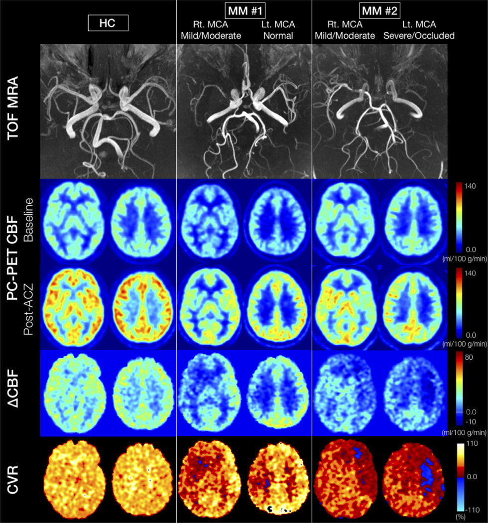 FIGURE 5: