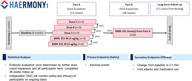 Figure 1 (abstract O-13)