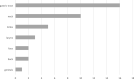 Figure 1 (abstract P-42)