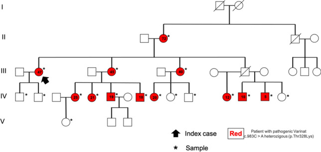 Figure 1 (abstract P-39)