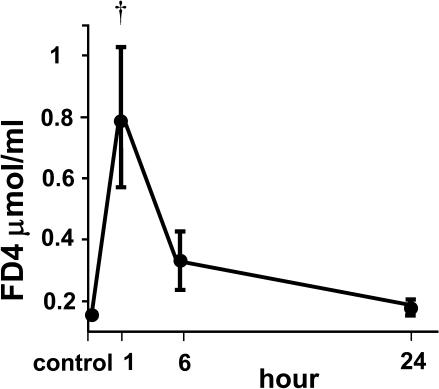 Fig. 2