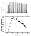 Fig. 3