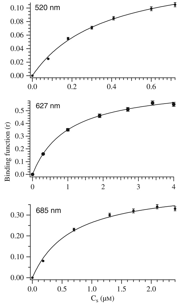 Fig. 5